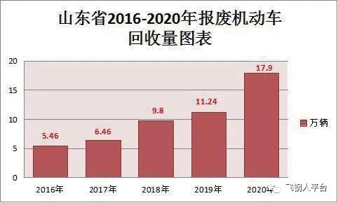 废钢回收-爱博绿