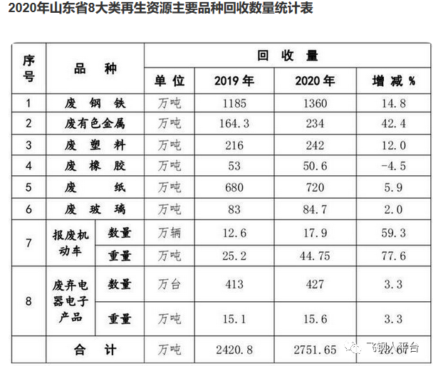 废钢回收-爱博绿