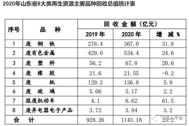 废钢回收-爱博绿