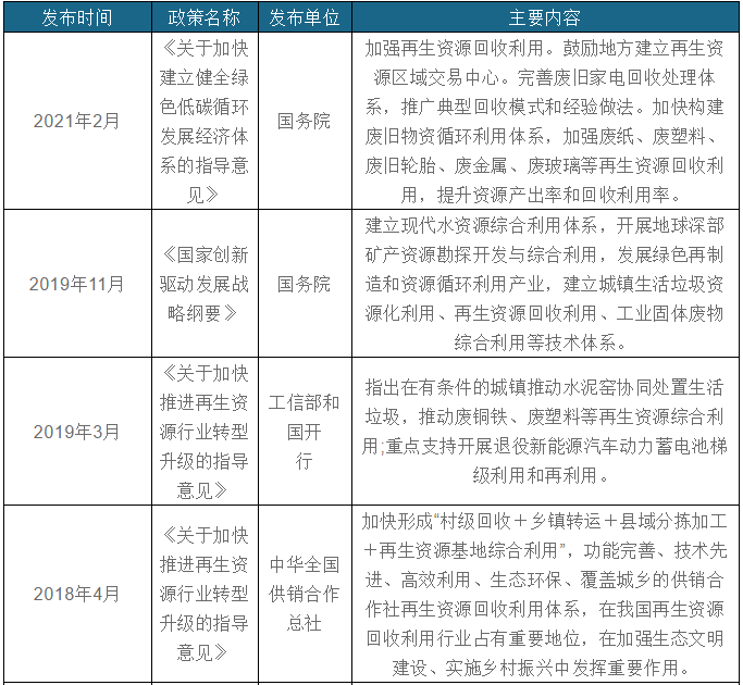 再生资源回收-爱博绿