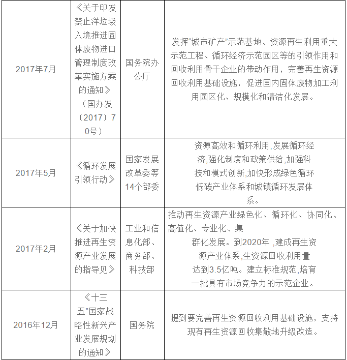 再生资源回收-爱博绿