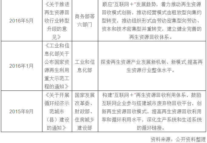 再生资源回收-爱博绿