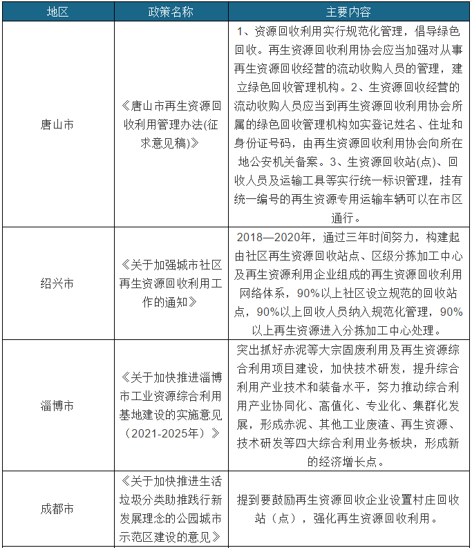 再生资源回收-爱博绿