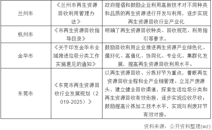 再生资源回收-爱博绿