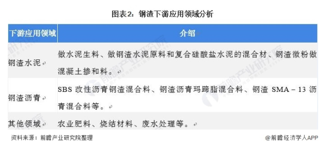 钢渣前景分析-爱博绿