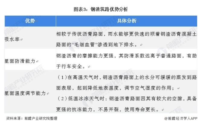 钢渣前景分析-爱博绿