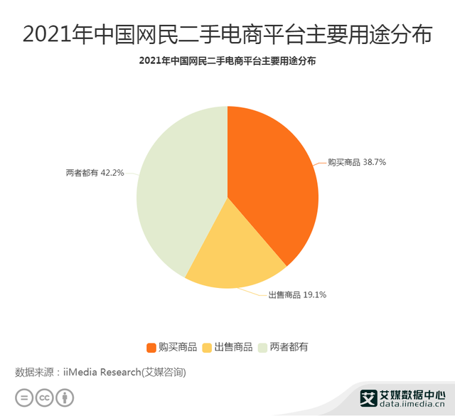 二手电商-爱博绿