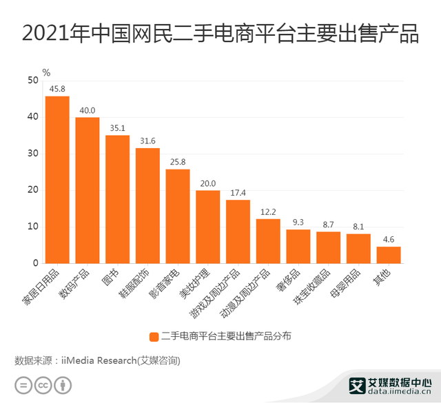 二手电商-爱博绿