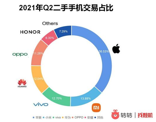 二手手机回收-爱博绿