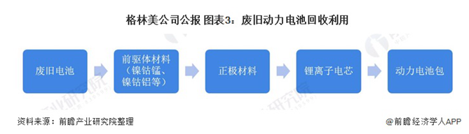 电池回收-爱博绿 电池回收-爱博绿