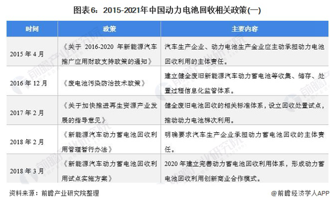 电池回收-爱博绿 电池回收-爱博绿