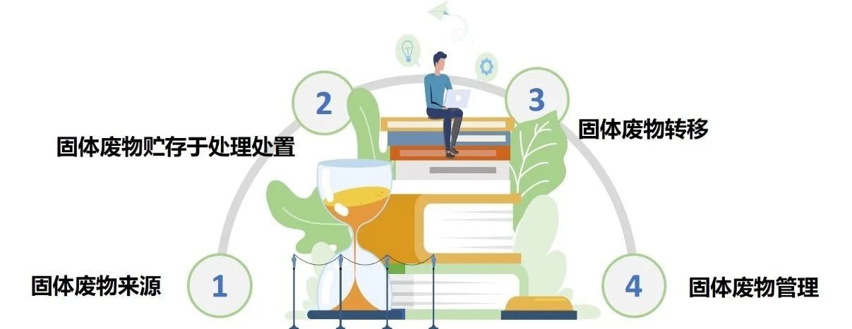 【收藏】最全环保台账管理清单,督察迎检自查整改攻略-爱博绿 【收藏】最全环保台账管理清单,督察迎检自查整改攻略-爱博绿