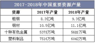 再生资源回收-爱博绿