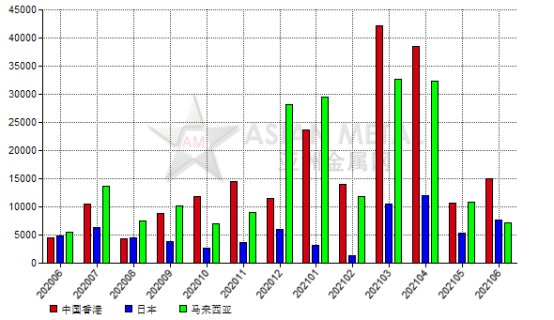铝废料回收-爱博绿