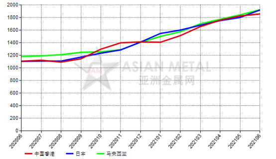 铝废料回收-爱博绿
