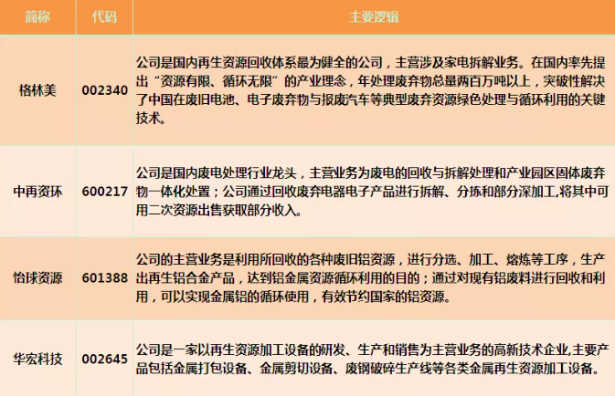 回收拆解-爱博绿