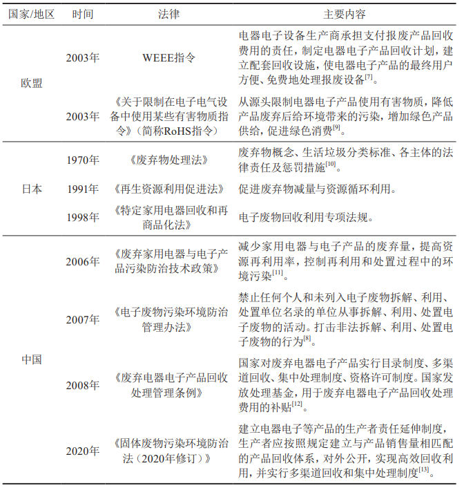 电器电子产品全物质披露管理办法的研究-爱博绿
