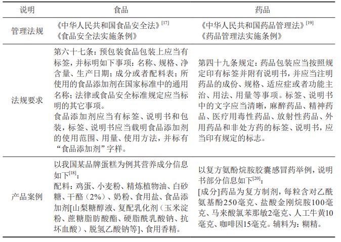 电器电子产品全物质披露管理办法的研究-爱博绿