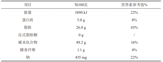 电器电子产品全物质披露管理办法的研究-爱博绿