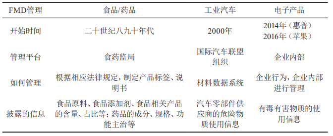 电器电子产品全物质披露管理办法的研究-爱博绿