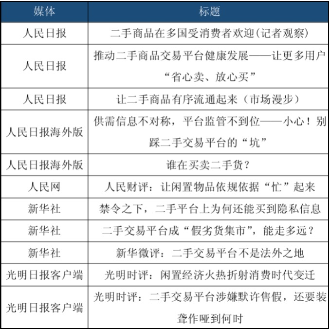 人民数据研究院发布《二手交易与低碳生活研究报告》-爱博绿