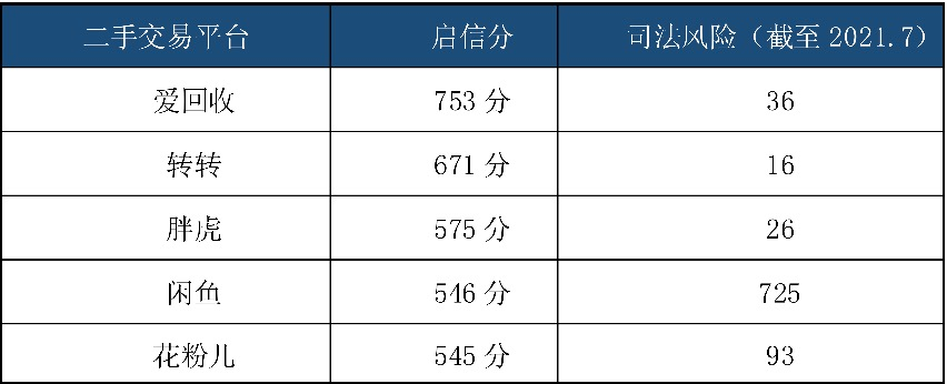 人民数据研究院发布《二手交易与低碳生活研究报告》-爱博绿