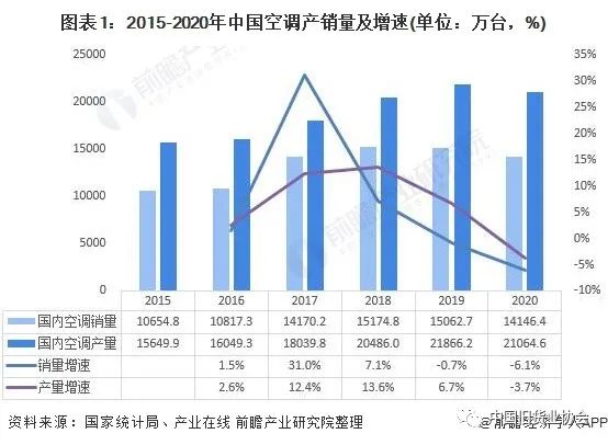 空调销量-爱博绿