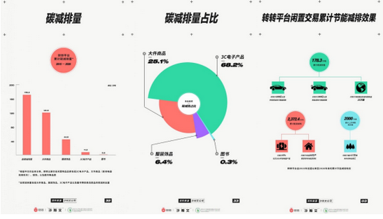 废品回收-爱博绿