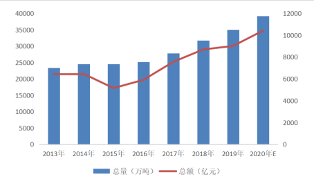 再生资源回收-爱博绿