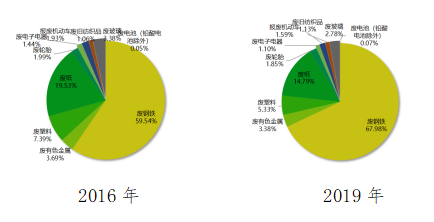 再生资源回收-爱博绿