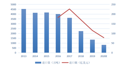 再生资源回收-爱博绿