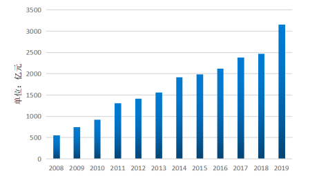 再生资源回收-爱博绿