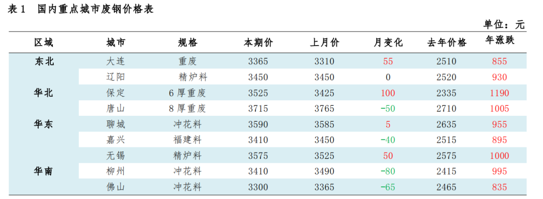 再生资源回收-爱博绿