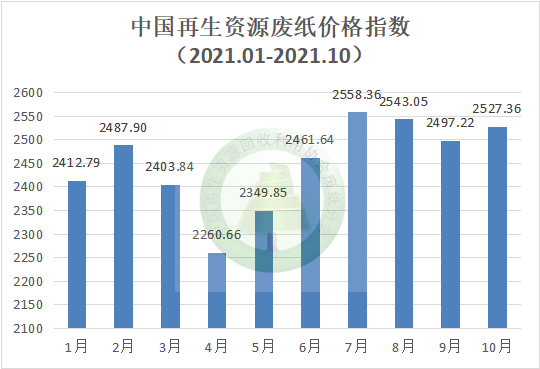 再生资源回收-爱博绿