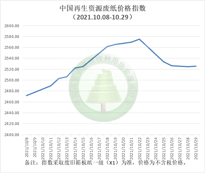 再生资源回收-爱博绿