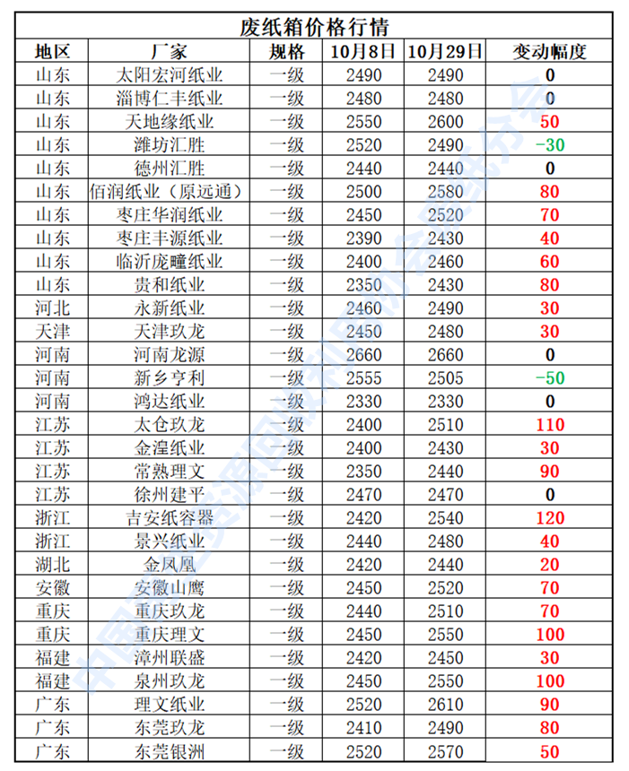 再生资源回收-爱博绿