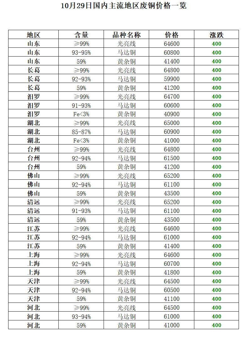 再生资源回收-爱博绿