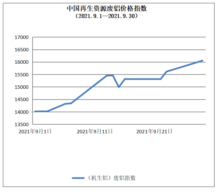 再生资源回收-爱博绿