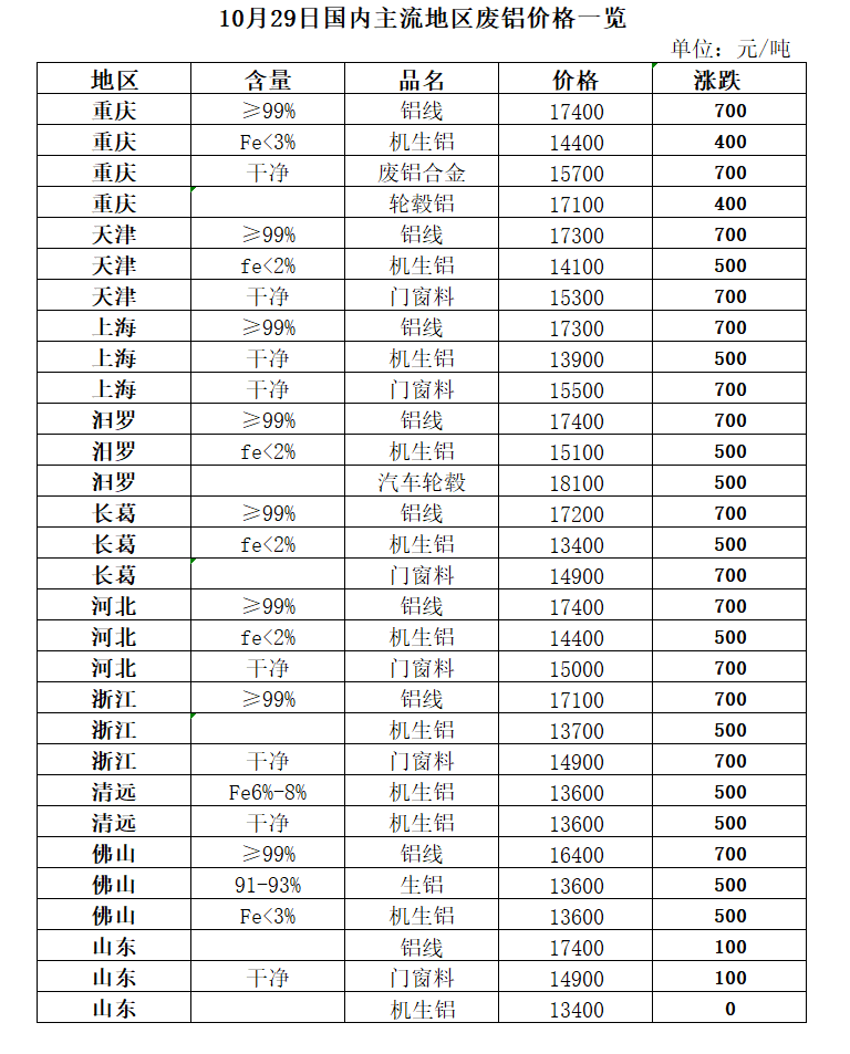 再生资源回收-爱博绿