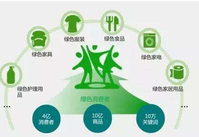 家电以旧换新-爱博绿