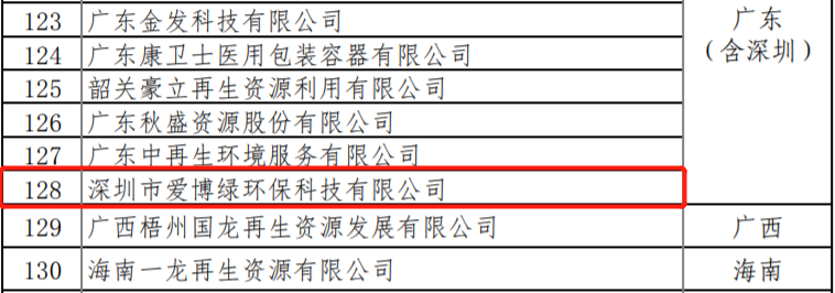 爱博绿入选商务部《重点联系再生资源回收企业》名单