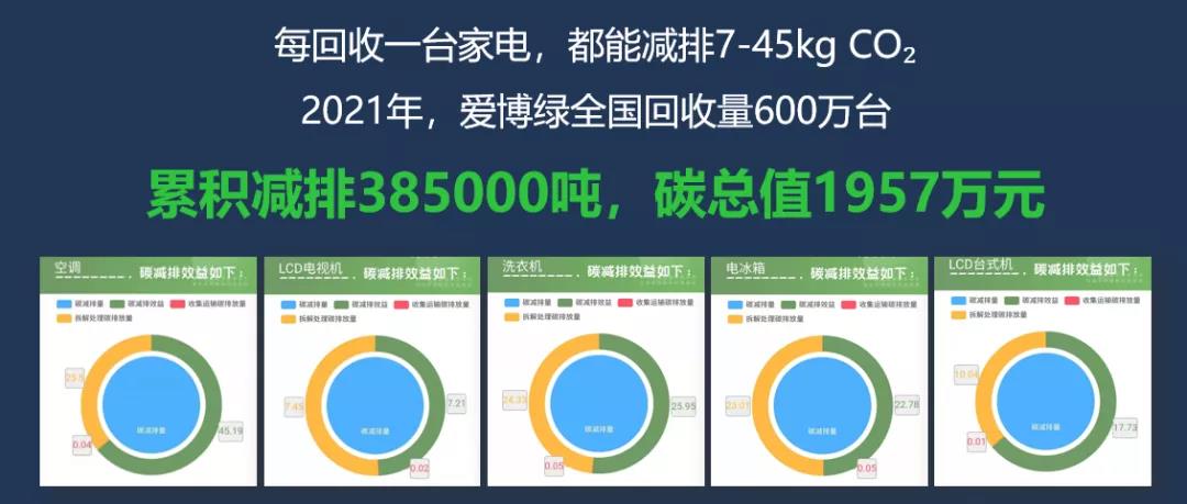 爱博绿循环经济