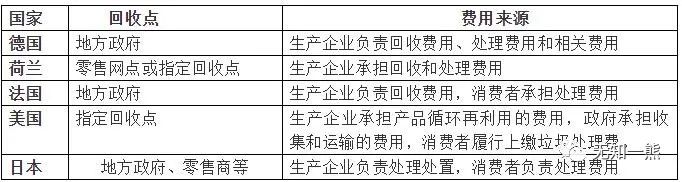 家电回收利用的问题及其解决对策-爱博绿 家电回收利用的问题及其解决对策-爱博绿