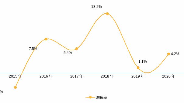 多重政策驱动下2020-2021年我国再生资源行业发展回顾及展望-爱博绿