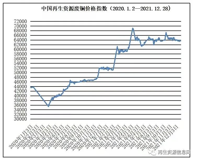多重政策驱动下2020-2021年我国再生资源行业发展回顾及展望-爱博绿