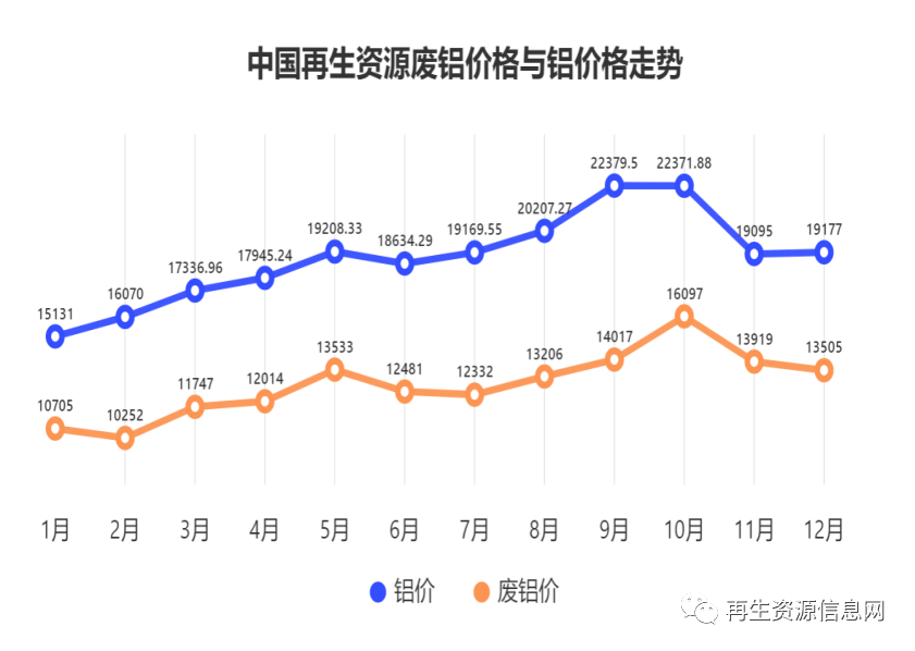 多重政策驱动下2020-2021年我国再生资源行业发展回顾及展望-爱博绿