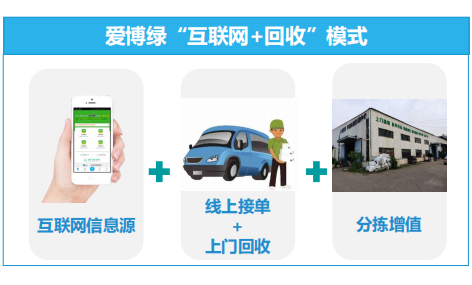 爱博绿CEO唐百通：再生资源回收行业如何合规发展？