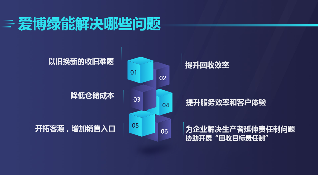 爱博绿回收优势