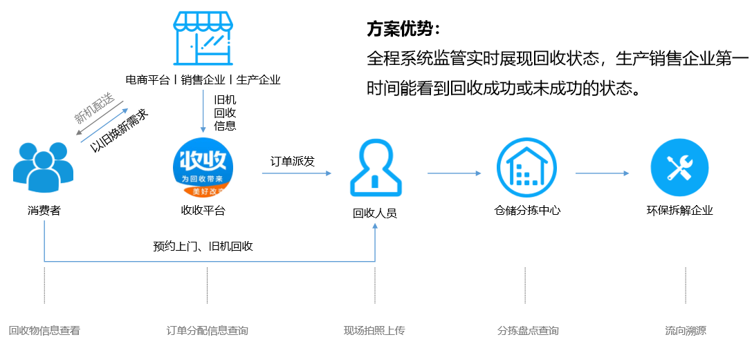 爱博绿以旧换新服务优势 爱博绿以旧换新服务优势