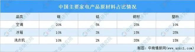 旧家电报废高峰来临 爱博绿互联网+回收显身手